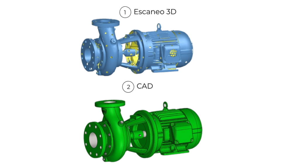 Digitalización bomba agua